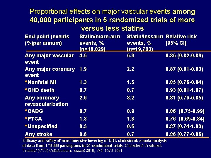 Proportional effects on major vascular events among 40, 000 participants in 5 randomized trials