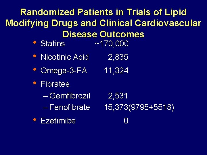 Randomized Patients in Trials of Lipid Modifying Drugs and Clinical Cardiovascular Disease Outcomes •