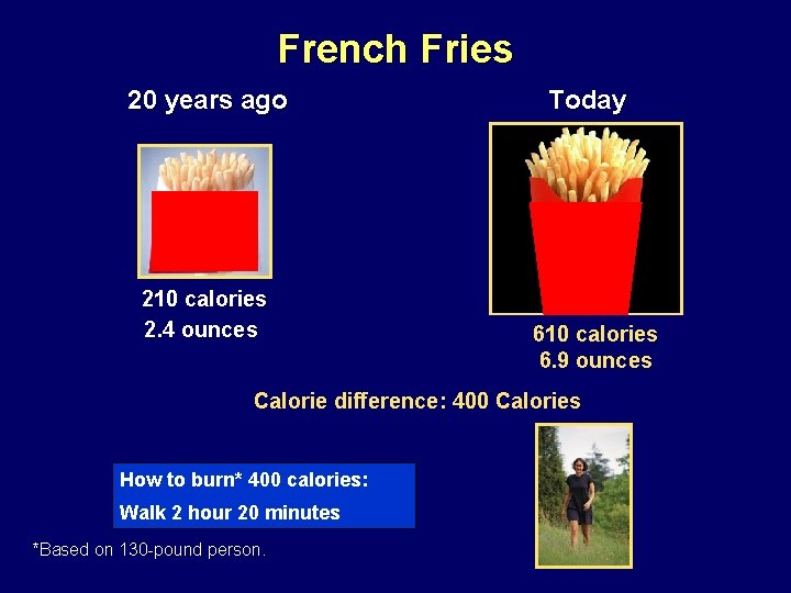 French Fries 20 years ago 210 calories 2. 4 ounces Today 610 calories How