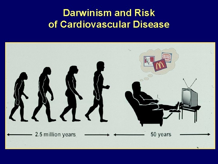 Darwinism and Risk of Cardiovascular Disease 