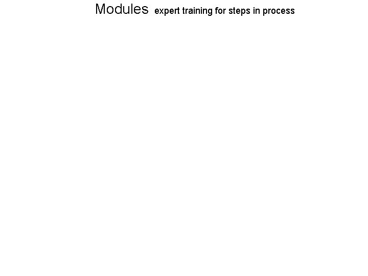 Modules expert training for steps in process 