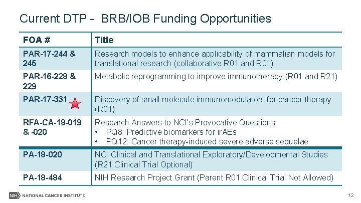 Current DTP - BRB/IOB Funding Opportunities FOA # Title PAR-17 -244 & 245 Research