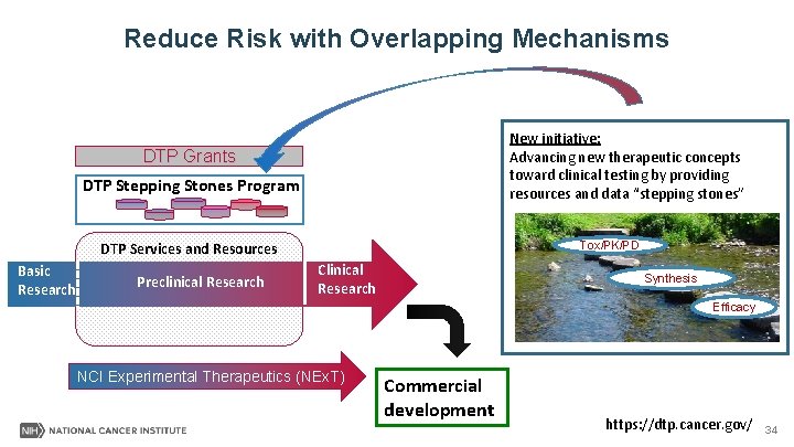 Reduce Risk with Overlapping Mechanisms New initiative: Advancing new therapeutic concepts toward clinical testing