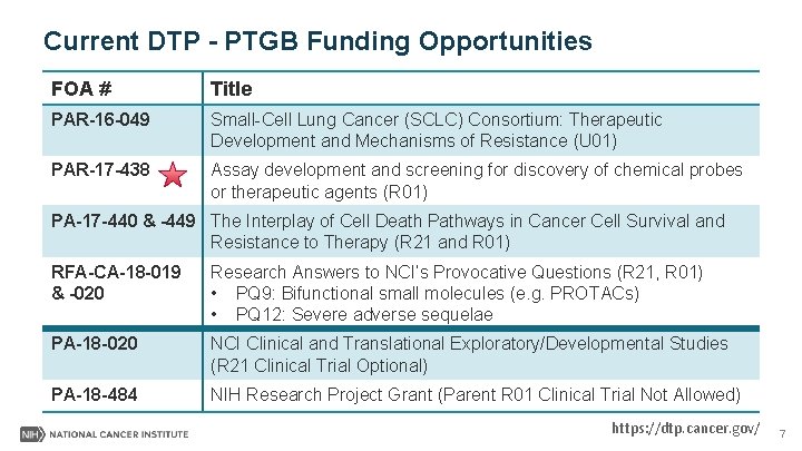 Current DTP - PTGB Funding Opportunities FOA # Title PAR-16 -049 Small-Cell Lung Cancer