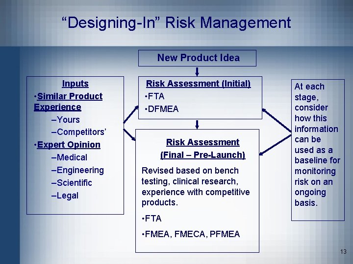 “Designing-In” Risk Management New Product Idea Inputs • Similar Product Experience –Yours –Competitors’ •