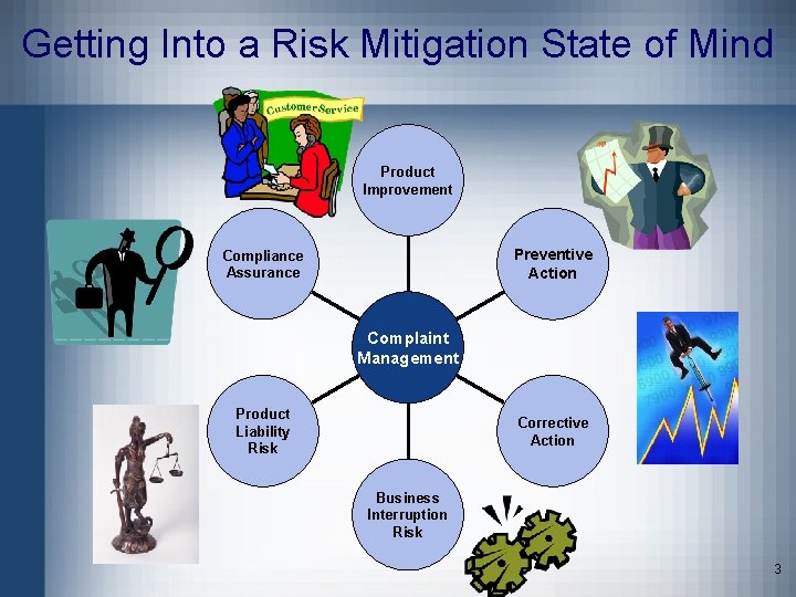 Getting Into a Risk Mitigation State of Mind Product Improvement Preventive Action Compliance Assurance