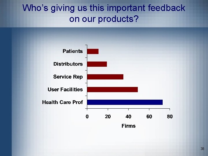 Who’s giving us this important feedback on our products? 38 