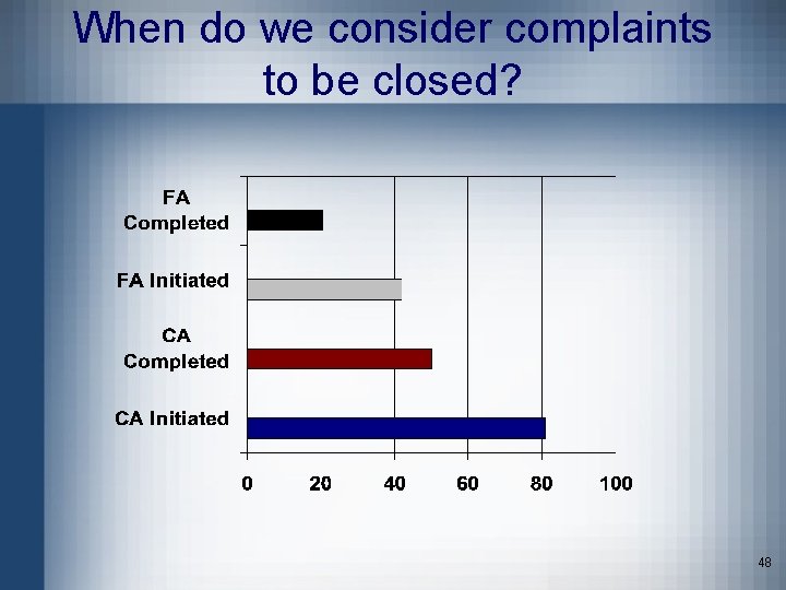 When do we consider complaints to be closed? 48 