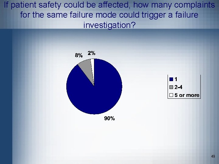 If patient safety could be affected, how many complaints for the same failure mode