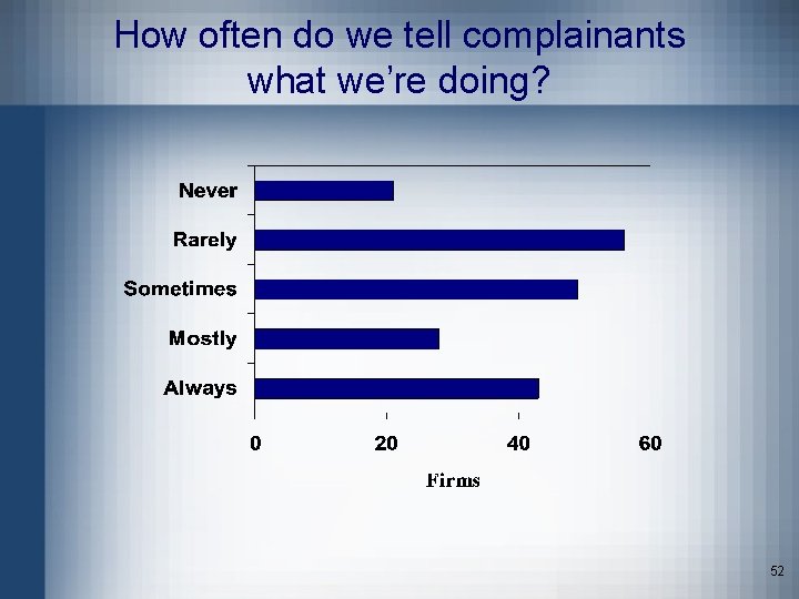 How often do we tell complainants what we’re doing? 52 