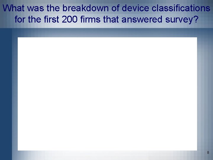 What was the breakdown of device classifications for the first 200 firms that answered