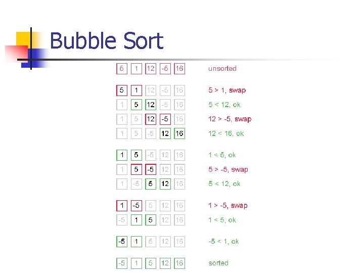 Bubble Sort 