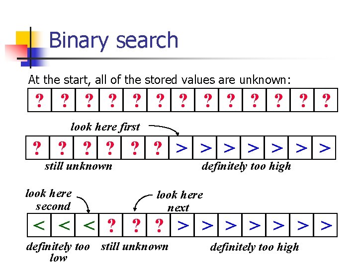 Binary search At the start, all of the stored values are unknown: ? ?