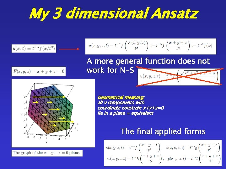 My 3 dimensional Ansatz A more general function does not work for N-S Geometrical