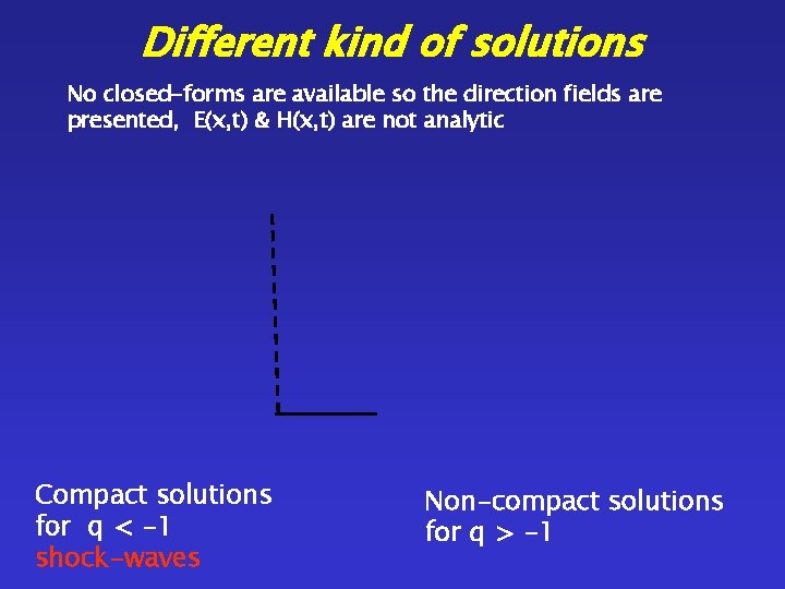 Different kind of solutions No closed-forms are available so the direction fields are presented,