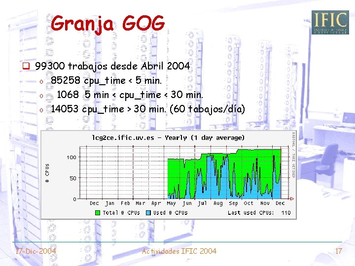 Granja GOG q 99300 trabajos desde Abril 2004 o 85258 cpu_time < 5 min.