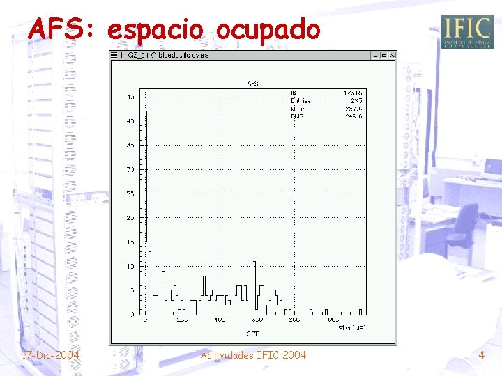 AFS: espacio ocupado 17 -Dic-2004 Actividades IFIC 2004 4 