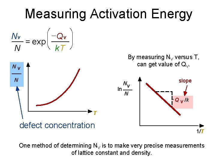 Measuring Activation Energy æ -Q v Nv = exp çç è k. T N Measuring Activation Energy æ -Q v Nv = exp çç è k. T N