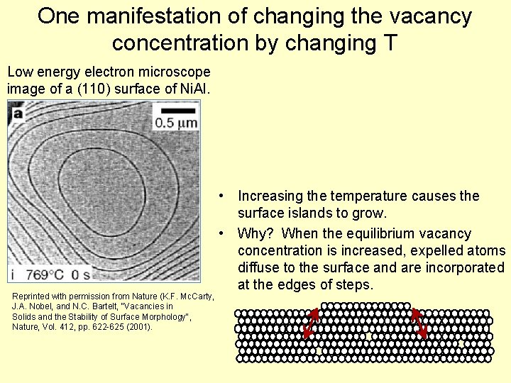 One manifestation of changing the vacancy concentration by changing T Low energy electron microscope One manifestation of changing the vacancy concentration by changing T Low energy electron microscope