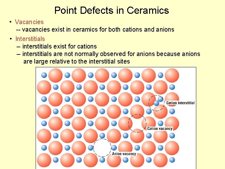 Point Defects in Ceramics • Vacancies -- vacancies exist in ceramics for both cations Point Defects in Ceramics • Vacancies -- vacancies exist in ceramics for both cations