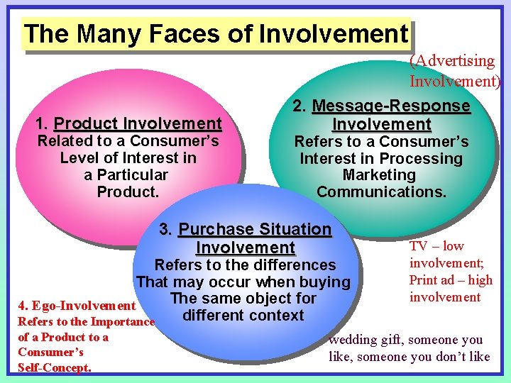 The Many Faces of Involvement 1. Product Involvement Related to a Consumer’s Level of The Many Faces of Involvement 1. Product Involvement Related to a Consumer’s Level of