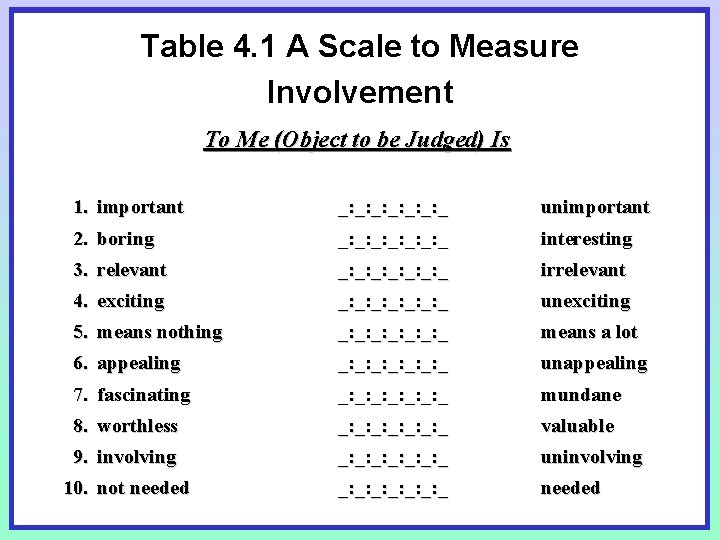 Table 4. 1 A Scale to Measure Involvement To Me (Object to be Judged) Table 4. 1 A Scale to Measure Involvement To Me (Object to be Judged)