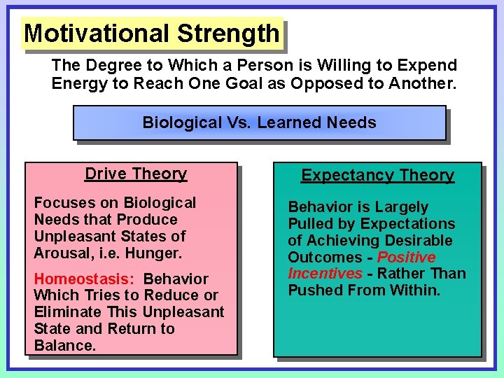Motivational Strength The Degree to Which a Person is Willing to Expend Energy to Motivational Strength The Degree to Which a Person is Willing to Expend Energy to