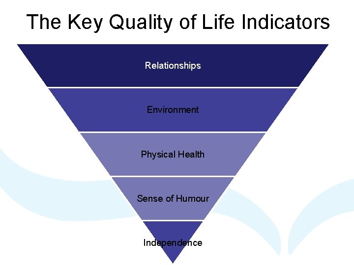 The Key Quality of Life Indicators Relationships Environment Physical Health Sense of Humour Independence The Key Quality of Life Indicators Relationships Environment Physical Health Sense of Humour Independence