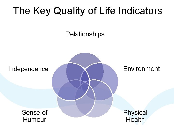 The Key Quality of Life Indicators Relationships Independence Sense of Humour Environment Physical Health The Key Quality of Life Indicators Relationships Independence Sense of Humour Environment Physical Health