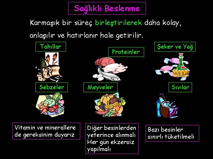 Sağlıklı Beslenme Karmaşık bir süreç birleştirilerek daha kolay, anlaşılır ve hatırlanır hale getirilir. Tahıllar