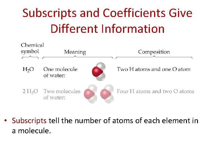 Subscripts and Coefficients Give Different Information • Subscripts tell the number of atoms of