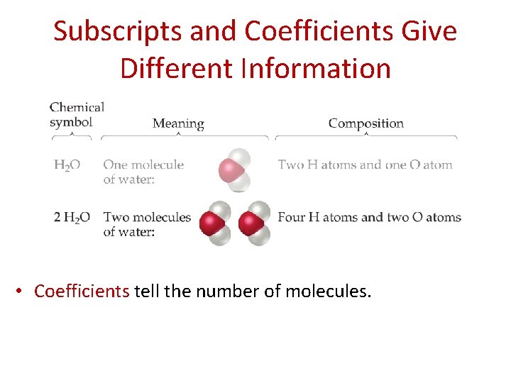 Subscripts and Coefficients Give Different Information • Coefficients tell the number of molecules. 