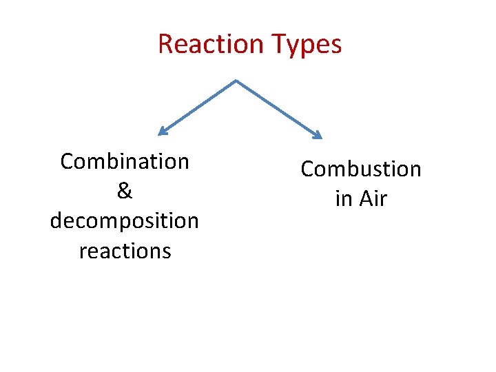 Reaction Types Combination & decomposition reactions Combustion in Air 