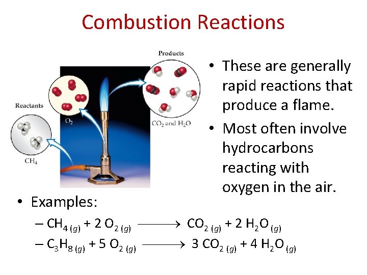 Combustion Reactions • Examples: • These are generally rapid reactions that produce a flame.