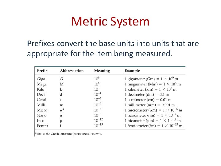 Metric System Prefixes convert the base units into units that are appropriate for the