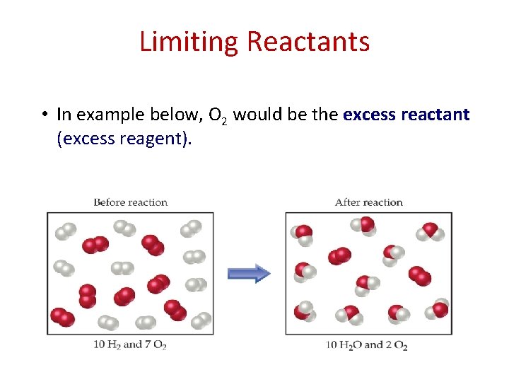 Limiting Reactants • In example below, O 2 would be the excess reactant (excess