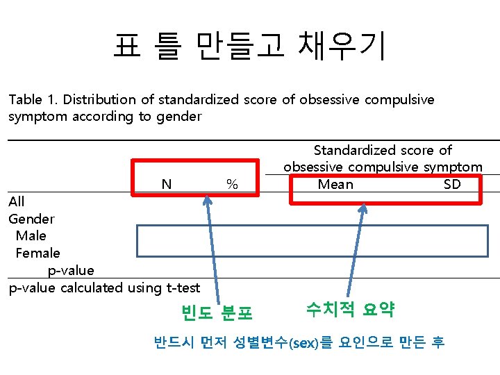 표 틀 만들고 채우기 Table 1. Distribution of standardized score of obsessive compulsive symptom