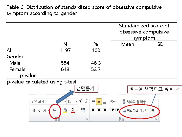 Table 2. Distribution of standardized score of obsessive compulsive symptom according to gender 　