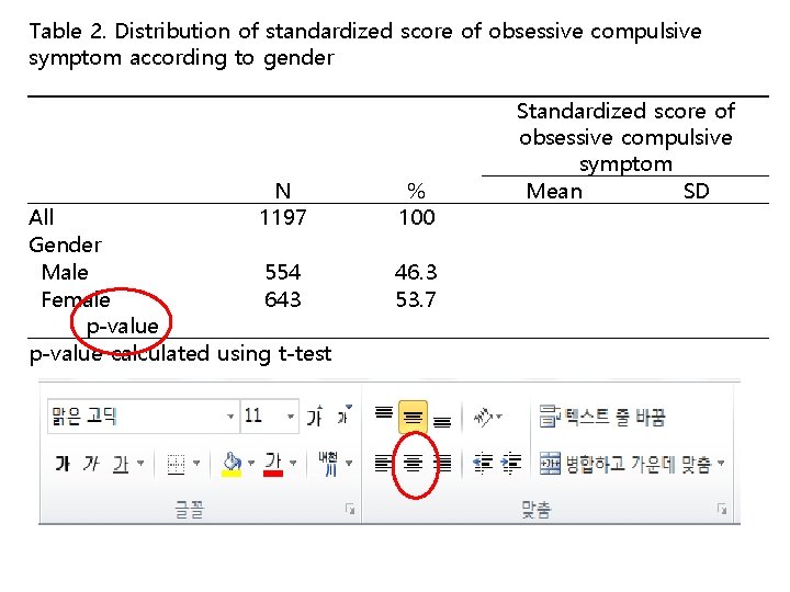 Table 2. Distribution of standardized score of obsessive compulsive symptom according to gender 　