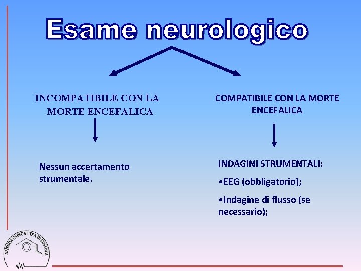 INCOMPATIBILE CON LA MORTE ENCEFALICA Nessun accertamento strumentale. COMPATIBILE CON LA MORTE ENCEFALICA INDAGINI