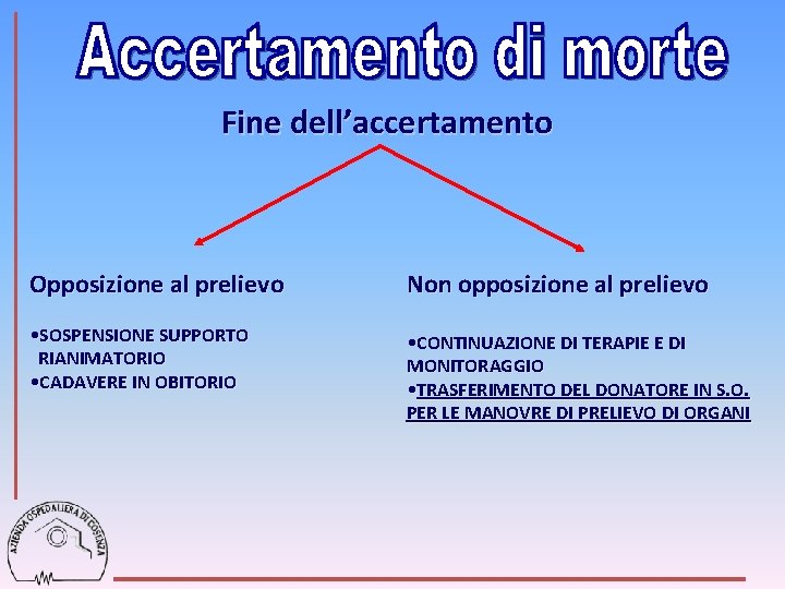 Fine dell’accertamento Opposizione al prelievo Non opposizione al prelievo • SOSPENSIONE SUPPORTO RIANIMATORIO •