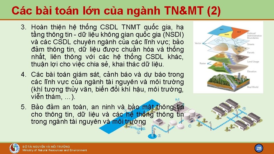 Các bài toán lớn của ngành TN&MT (2) 3. Hoàn thiện hệ thống CSDL