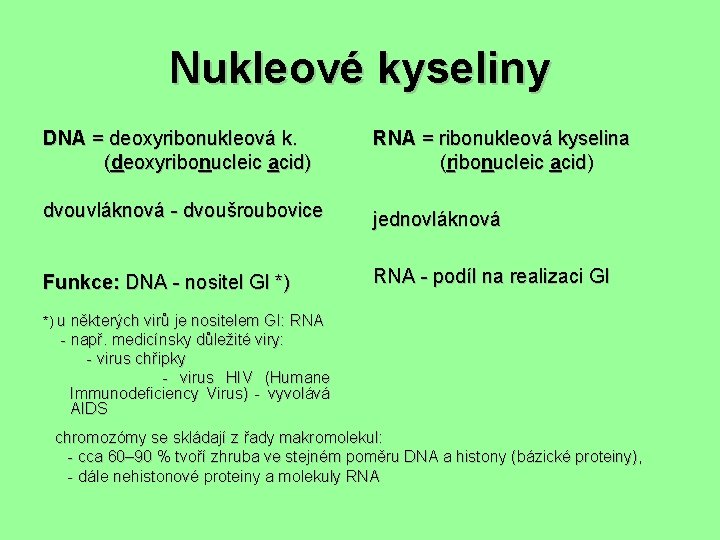 Nukleové kyseliny DNA = deoxyribonukleová k. (deoxyribonucleic acid) RNA = ribonukleová kyselina (ribonucleic acid)