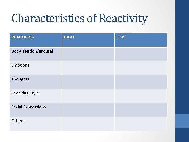 Characteristics of Reactivity REACTIONS Body Tension/arousal Emotions Thoughts Speaking Style Facial Expressions Others HIGH