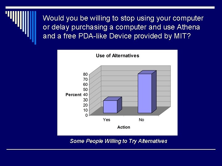 Would you be willing to stop using your computer or delay purchasing a computer