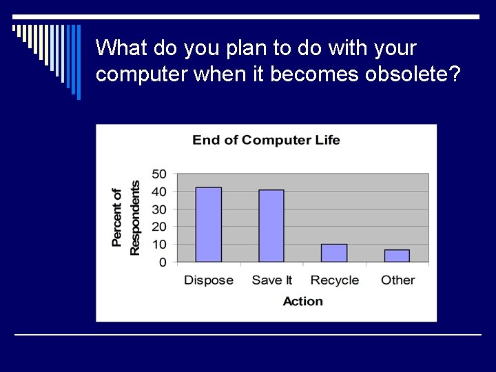 What do you plan to do with your computer when it becomes obsolete? 