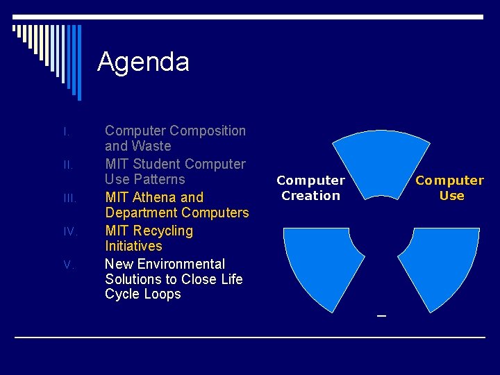Agenda I. III. IV. V. Computer Composition and Waste MIT Student Computer Use Patterns