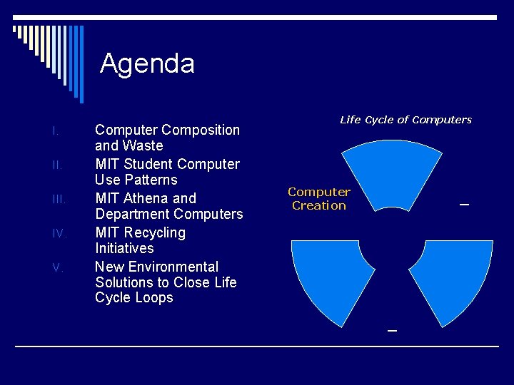 Agenda I. III. IV. V. Computer Composition and Waste MIT Student Computer Use Patterns