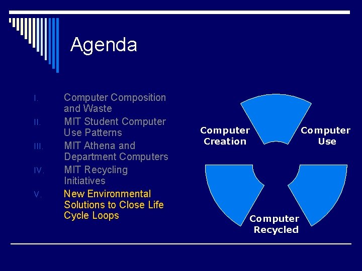 Agenda I. III. IV. V. Computer Composition and Waste MIT Student Computer Use Patterns