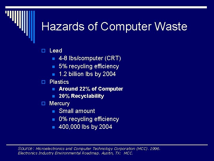 Hazards of Computer Waste o Lead n n n 4 -8 lbs/computer (CRT) 5%